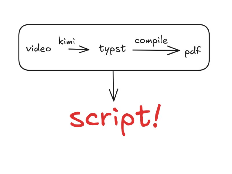 一日一技｜在镜头前翻翻页，你就得到了一本电子书 - 少数派