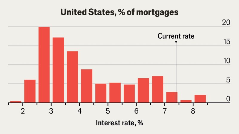 Why Americans have stopped buying new homes
