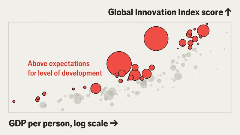 The most innovative countries in the world