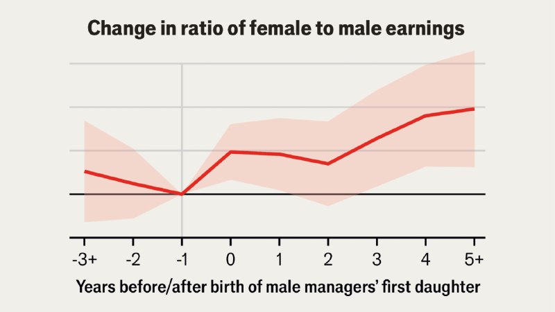 What having a daughter does to a boss