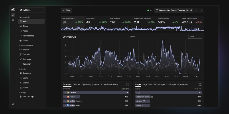 GitHub - rybbit-io/rybbit: 🐸 Rybbit - open-source and privacy-friendly alternative to Google Analytics that is 10x more intuitive.