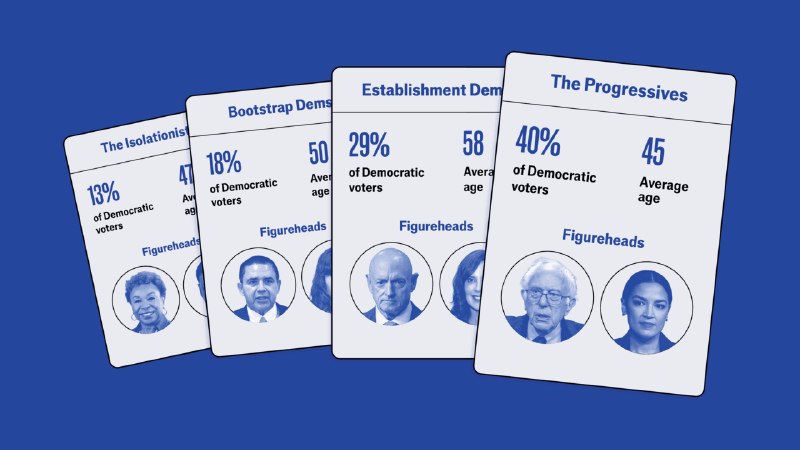 Meet the four Democratic tribes