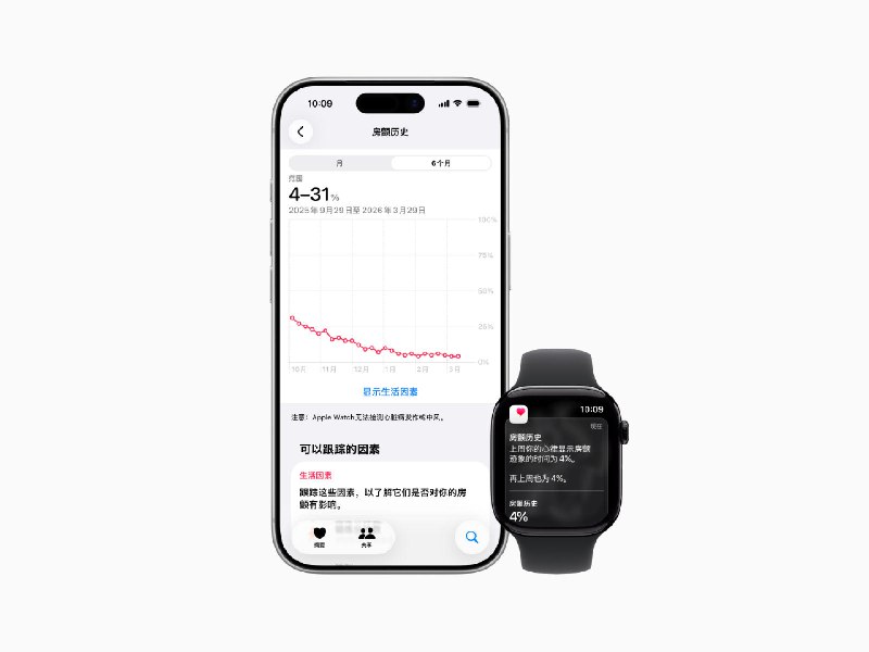 为心脏健康持续护航，Apple Watch 房颤迹象记录软件功能上线 - 少数派
