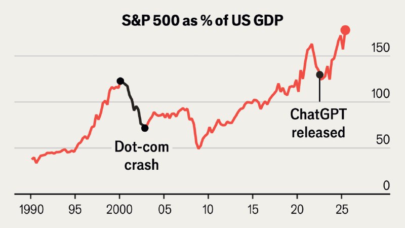 How much wealth an AI stockmarket crash could destroy