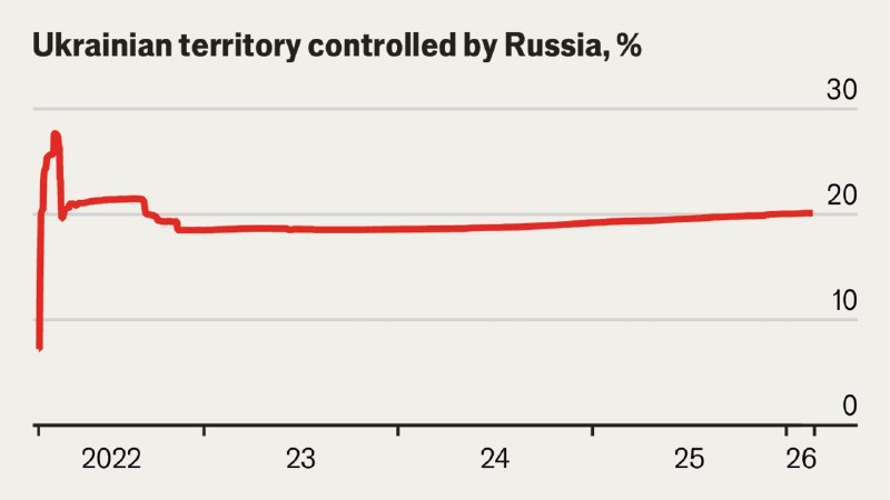 How Russia’s fatalities compare with Ukraine’s