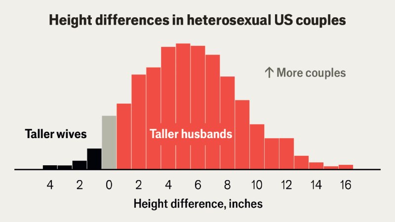 The deceptive rise of the “short king”