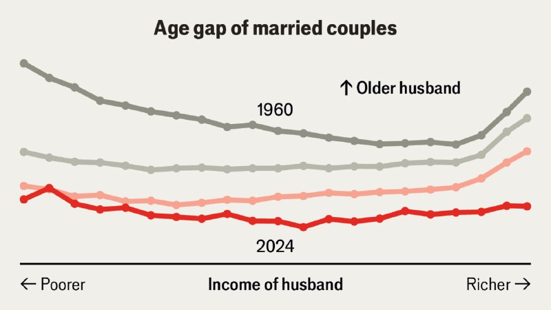 “Trophy wives” are out of fashion