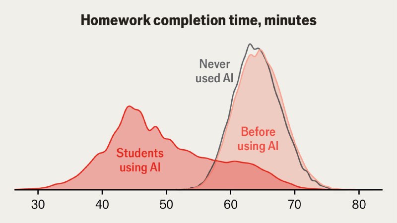 Does AI stop children from learning?