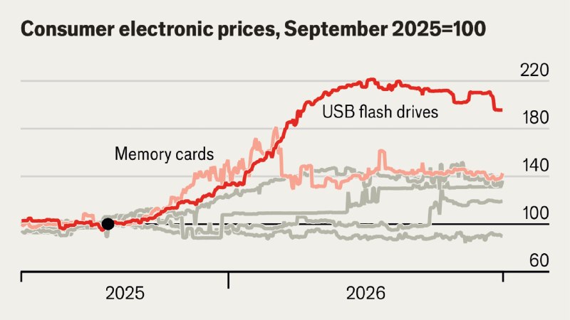 The AI boom is coming for your gadgets